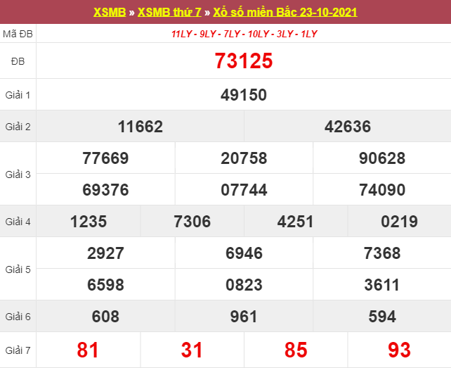 Dự Đoán XSMB 24/10/2025